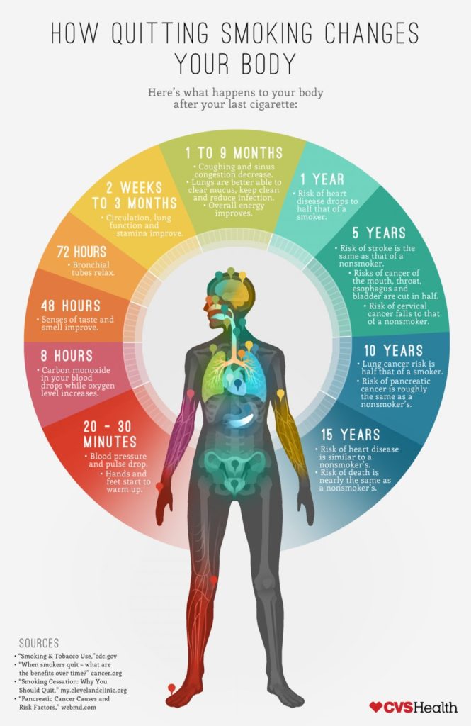 how-quitting-smoking-changes-your-body_